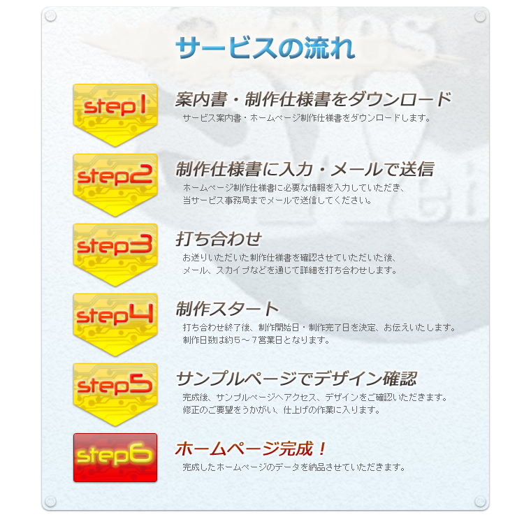 セルウェブサービスの流れ